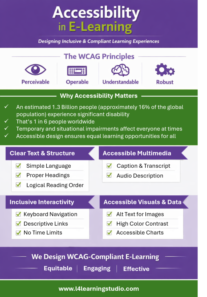1-Infograph-Accessibility-WCAG